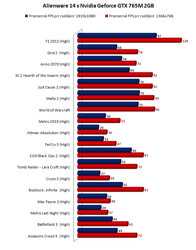 alienware 14 gtx 765m alienware 14 gtx 765m