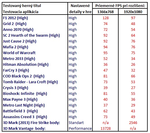 recenzia alienware 14 test alienware 14