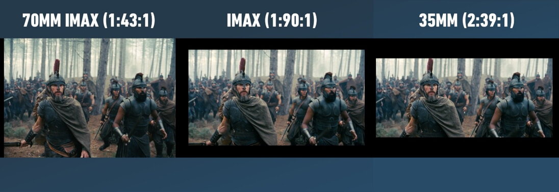 IMAX kamera a Nolanova Odysea